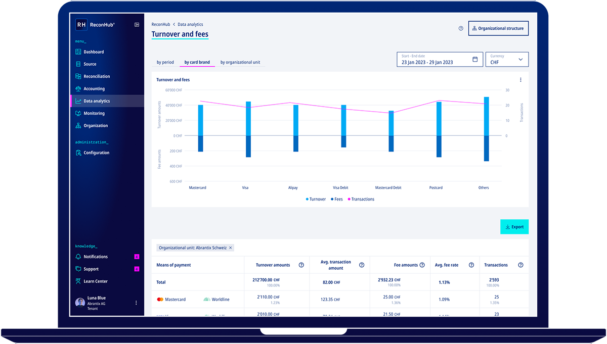 Abrantix Payment Software Reconhub Dashboard